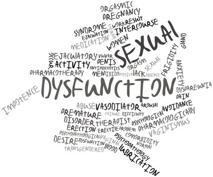 Word cloud for Sexual dysfunction