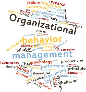 Word cloud for Organizational behavior management