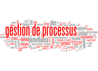 gestion de processus