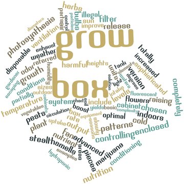 Word cloud for Grow box