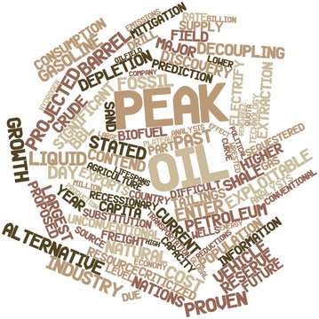 Word cloud for Peak oil