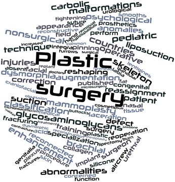 Word cloud for Plastic surgery