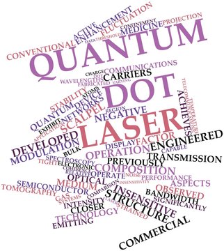Word cloud for Quantum dot laser
