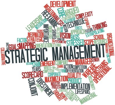 Word cloud for Strategic management