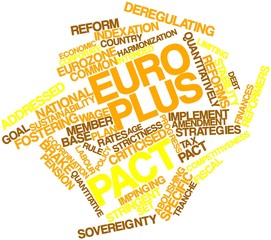 Word cloud for Euro Plus Pact