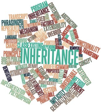 Word cloud for Inheritance