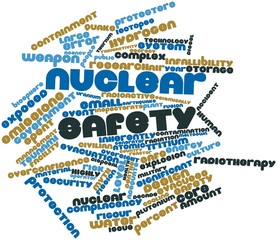 Word cloud for Nuclear safety