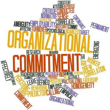 Word cloud for Organizational commitment