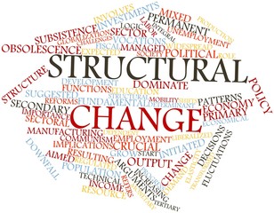 Word cloud for Structural change - obrazy, fototapety, plakaty