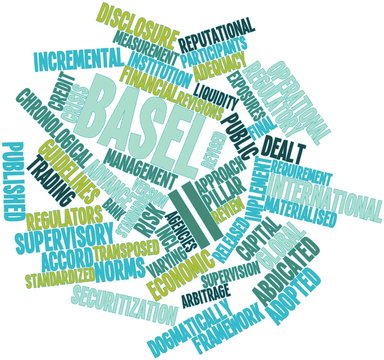 Word cloud for Basel II