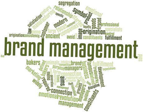 Word cloud for Brand management