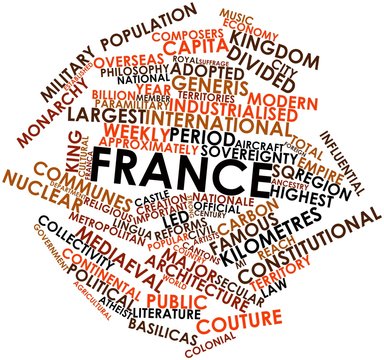 Word cloud for France