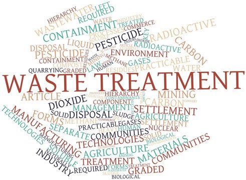 Word cloud for Waste treatment