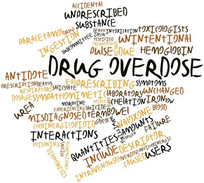 Word cloud for Drug overdose