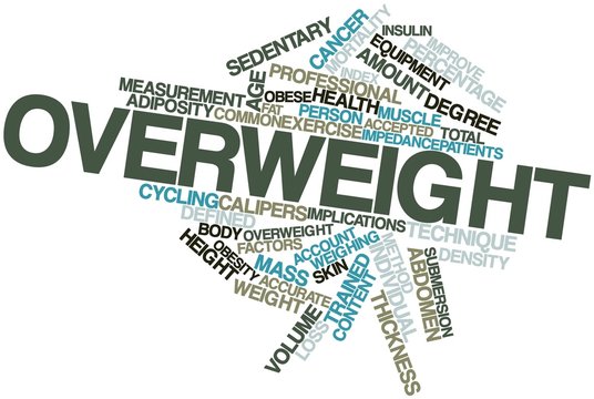 Word cloud for Overweight