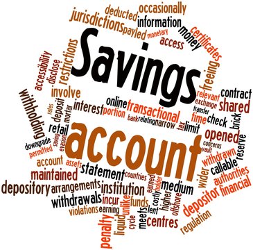 Word cloud for Savings account