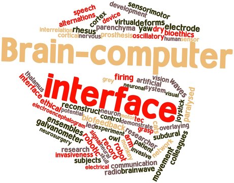 Word cloud for Brain-computer interface