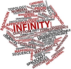 Word cloud for Infinity