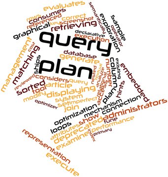 Word cloud for Query plan