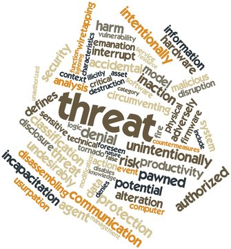 Word cloud for Threat