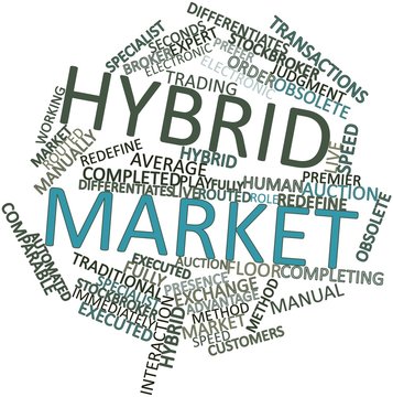 Word cloud for Hybrid market