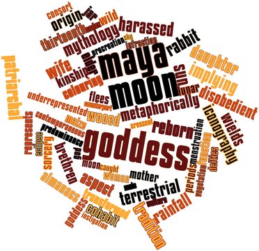 Word cloud for Maya moon goddess
