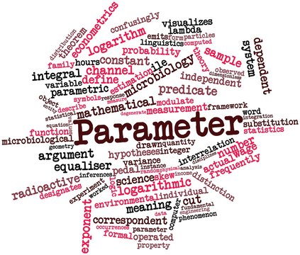 Word cloud for Parameter