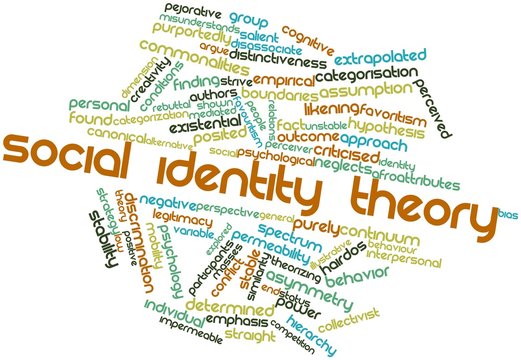 Word cloud for Social identity theory