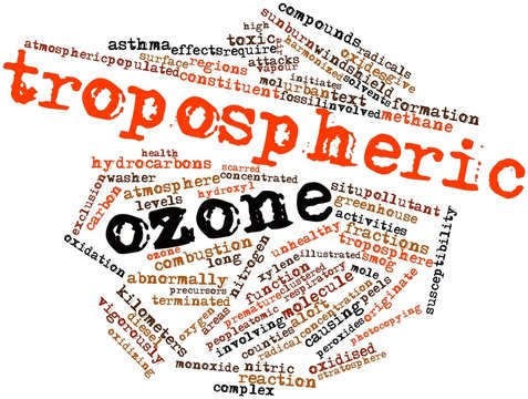 Word cloud for Tropospheric ozone