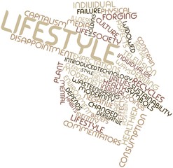 Word cloud for Lifestyle