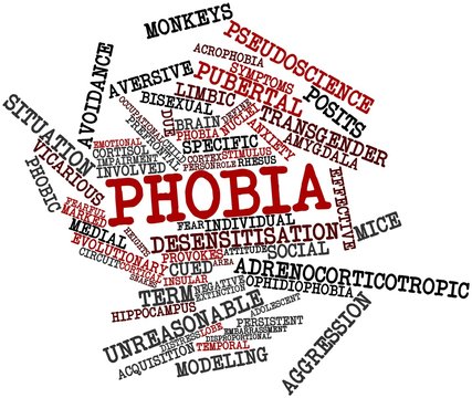Word cloud for Phobia