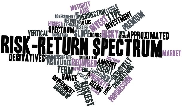 Word cloud for Risk-return spectrum