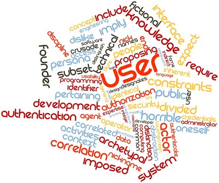 Word cloud for User