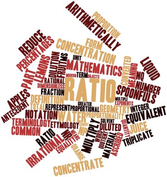 Word cloud for Ratio