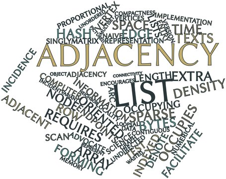 Word cloud for Adjacency list