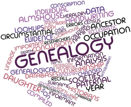 Word cloud for Genealogy