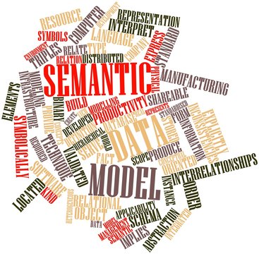 Word cloud for Semantic data model