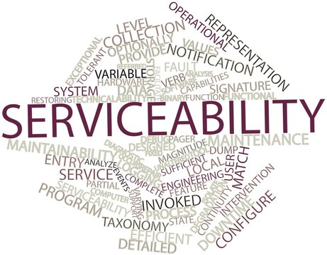 Word cloud for Serviceability