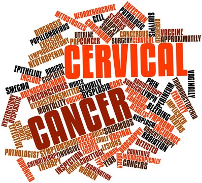 Word cloud for Cervical cancer