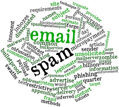 Word cloud for Email spam