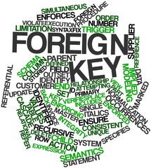 Word cloud for Foreign key