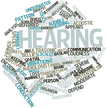 Word cloud for Hearing