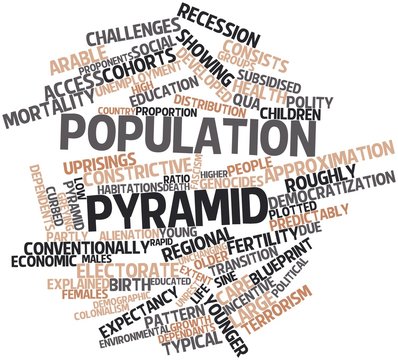 Word cloud for Population pyramid