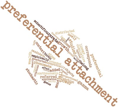 Word cloud for Preferential attachment