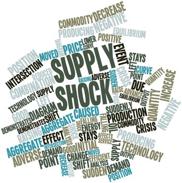 Word cloud for Supply shock