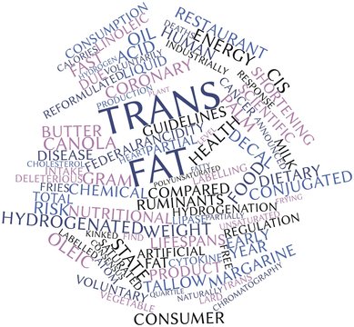 Word cloud for Trans fat