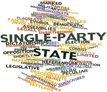 Word cloud for Single-party state