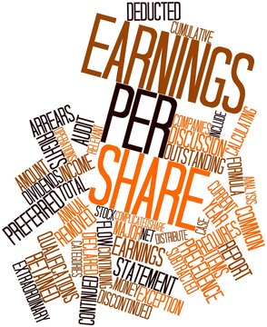 Word cloud for Earnings per share