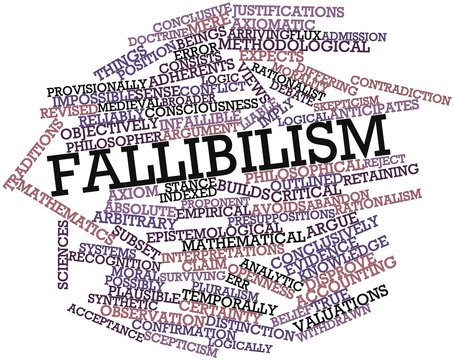 Word cloud for Fallibilism