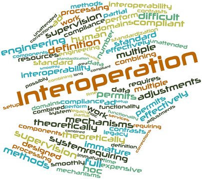 Word cloud for Interoperation
